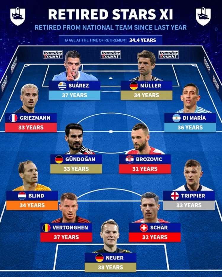 乐鱼直播入口-近1年告别国家队名将：诺伊尔领衔德国3将，天使、苏牙、格子在列